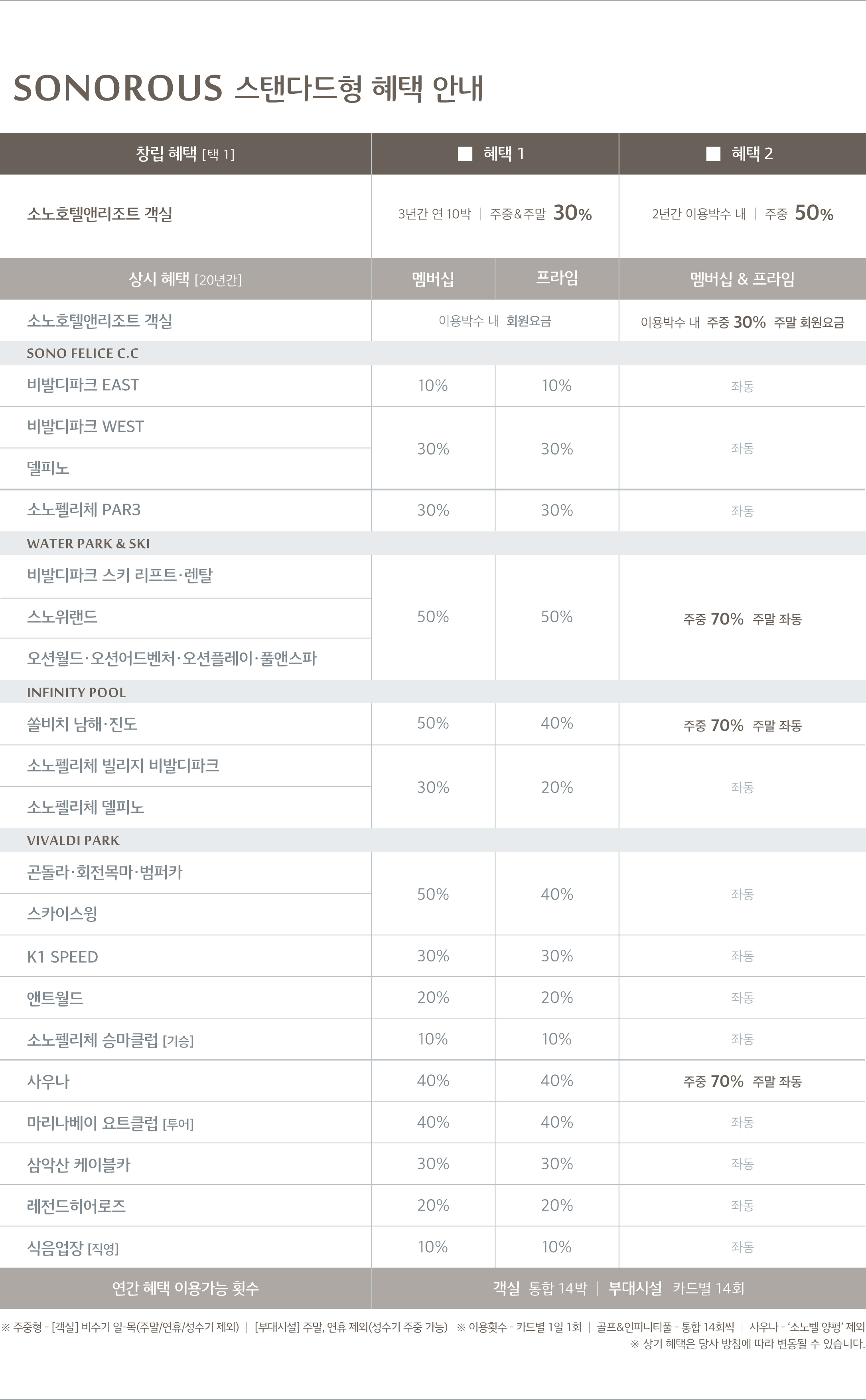 소노러스 스탠다드형 혜택 안내